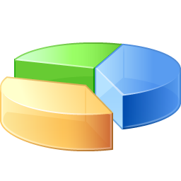 Demograpahic Targeting